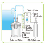 Ista Max Mix CO2 Reactor