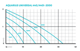 Aquarius Universal Classic